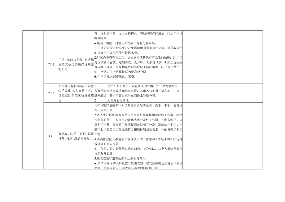 肉制品生产监督检查要点表.docx_第2页