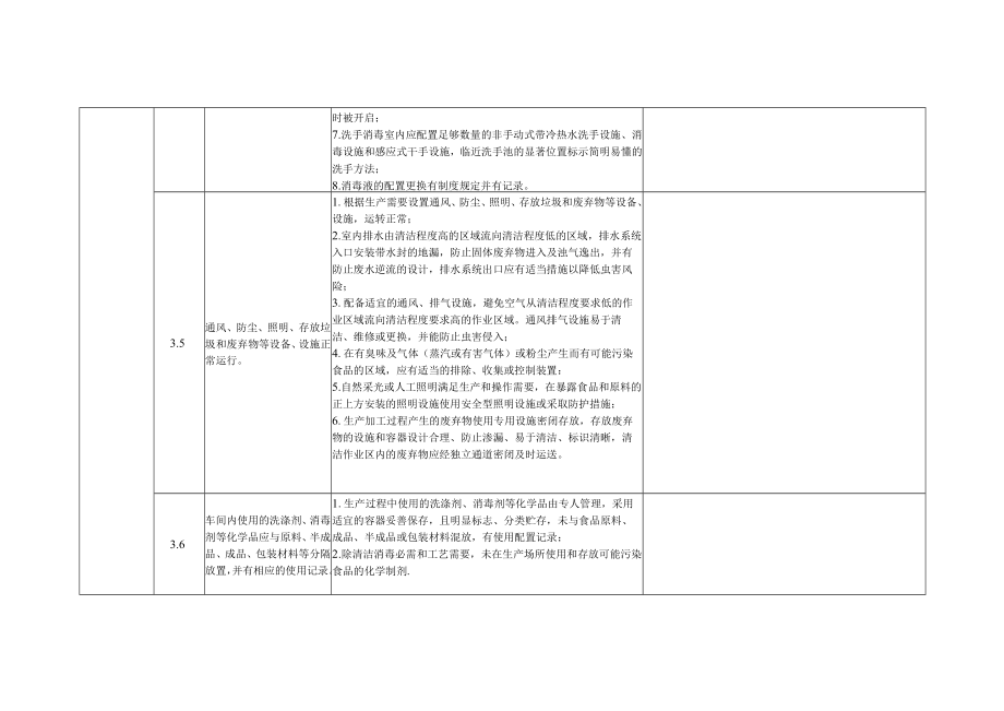 肉制品生产监督检查要点表.docx_第3页