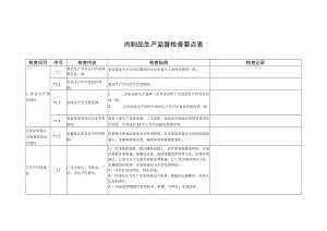 肉制品生产监督检查要点表.docx