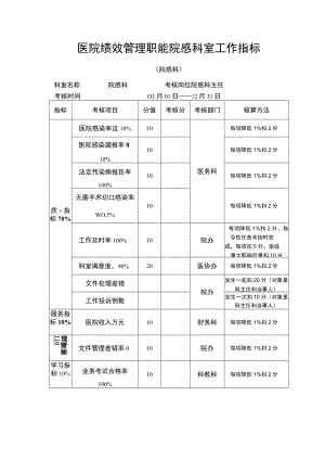 医院绩效管理职能院感科室工作指标.docx