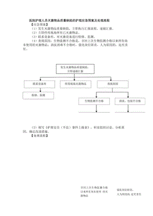 医院护理人员灭菌物品质量缺陷的护理应急预案及处理流程.docx