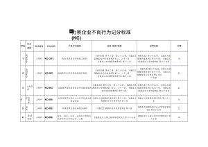 勘察企业不良行为记分标准(KC).docx