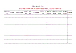 医美美容顾客深度分析表.docx