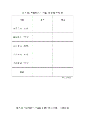 第九届“明辨杯”校园辩论赛评分表.docx