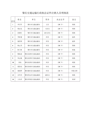 肇庆交通运输行政执法证件注销人员明细表.docx
