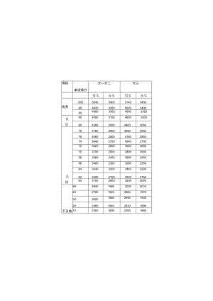 肺活量单项评分表单位毫升.docx