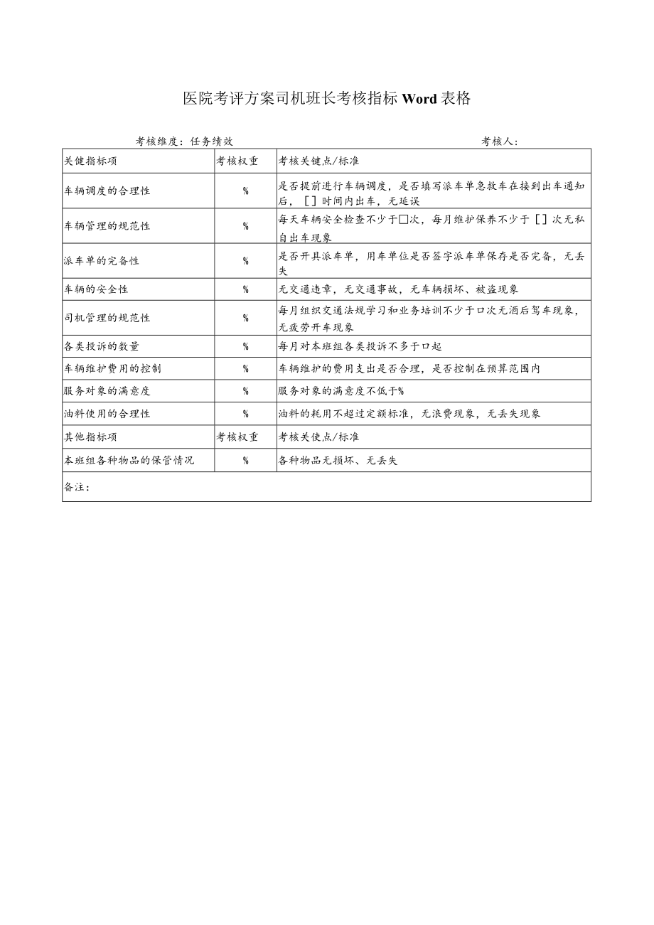 医院考评方案司机班长考核指标Word表格.docx_第1页