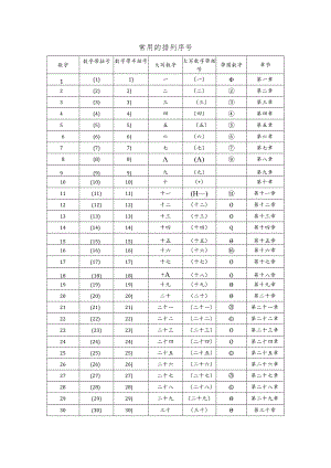 直接复制的各种排列序号1到50.docx