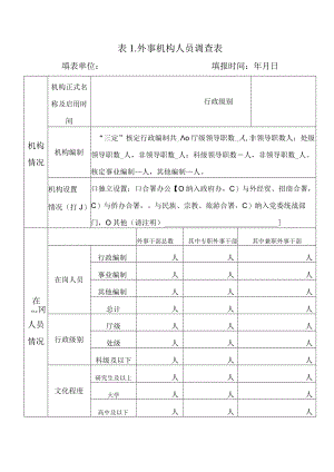 表外事机构人员调查表.docx