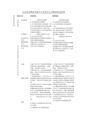北京金星鸭业隐患排查标准.docx