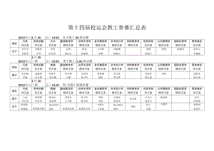 第十四届校运会教工参赛汇总表.docx