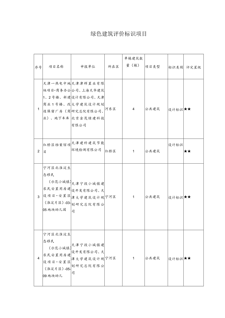 绿色建筑评价标识项目.docx_第1页