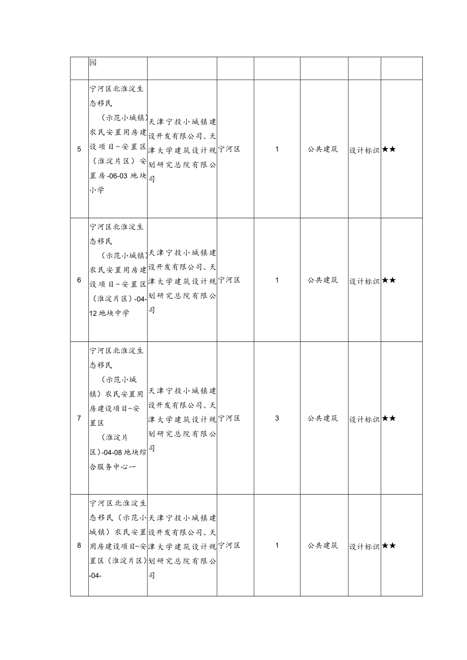 绿色建筑评价标识项目.docx_第2页