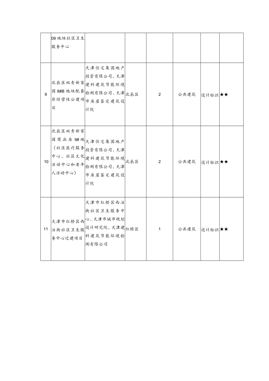 绿色建筑评价标识项目.docx_第3页