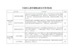 行政村人居环境整治积分月考评标准.docx