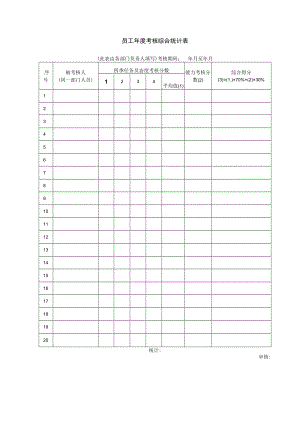 员工年度考核综合统计表.docx