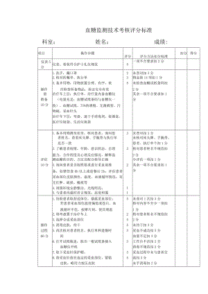 血糖监测（新入职）.docx