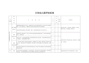 示范幼儿园评估标准.docx