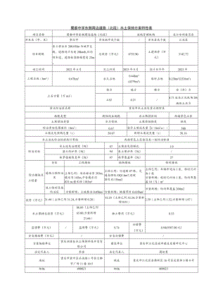 蜀都中学东侧周边道路北段水土保持方案特性表.docx