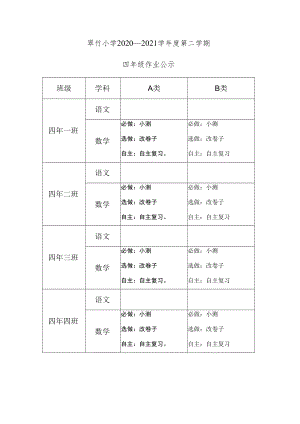 翠竹小学2020—2021学年度第二学期.docx