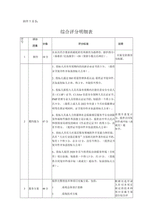 至5综合评分明细表.docx