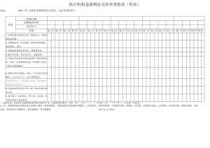 医疗机构急救物品完好率查检表（科室）.docx