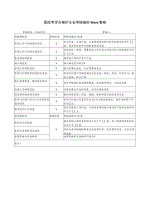 医院考评方案护士长考核指标Word表格.docx