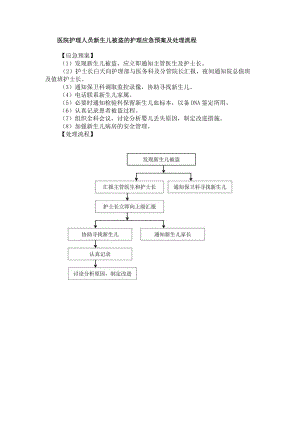 医院护理人员新生儿被盗的护理应急预案及处理流程.docx
