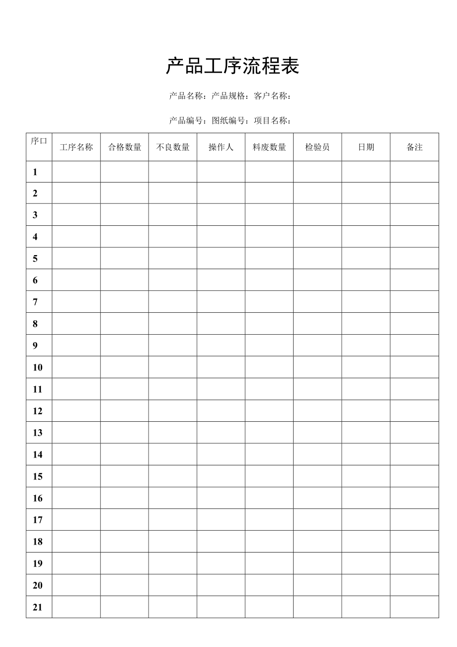 产品工序流程表.docx_第1页
