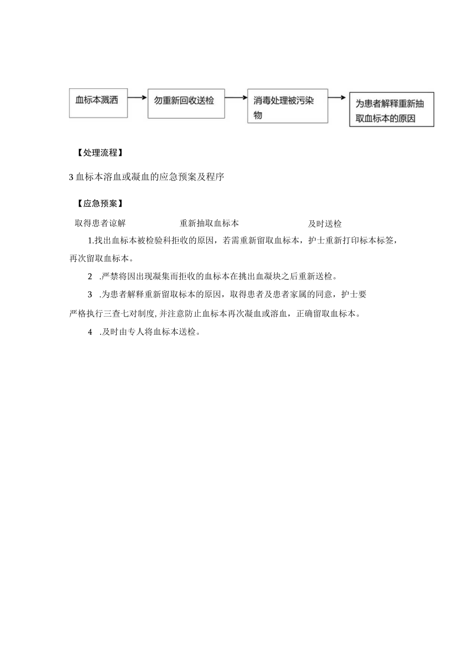 医院经营管理患者标本采集应急预案及处理流程.docx_第2页