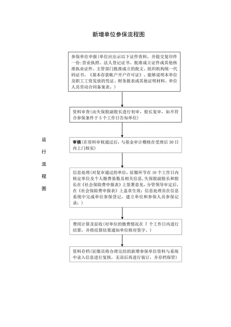 行政权力实施程序和运行流程.docx_第2页