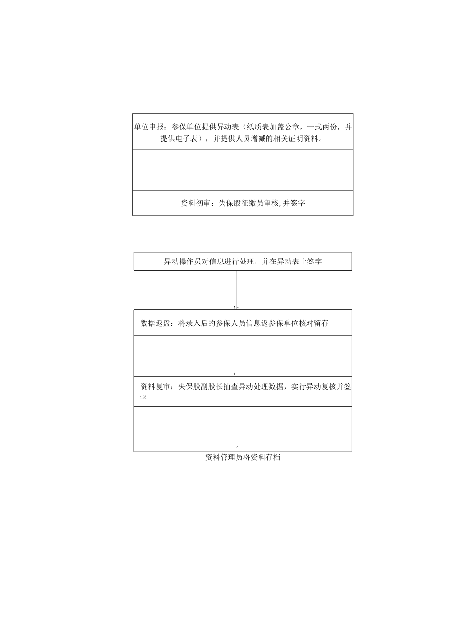 行政权力实施程序和运行流程.docx_第3页