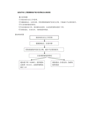 医院护理人员遭遇暴徒护理应急预案及处理流程.docx