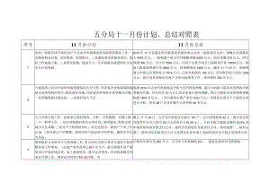五分局十一月份计划、总结对照表.docx
