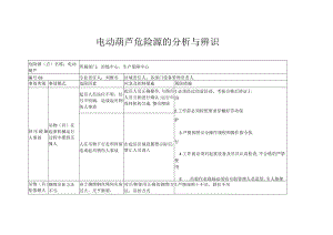 电动葫芦危险源的分析与辨识.docx