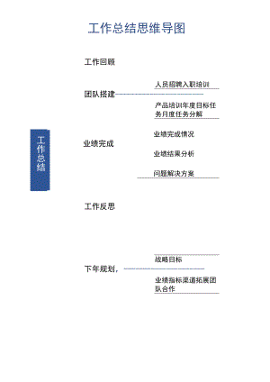 简洁工作总结思维导图.docx