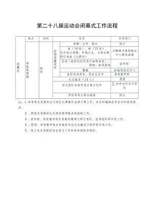 第二十八届运动会闭幕式工作流程.docx