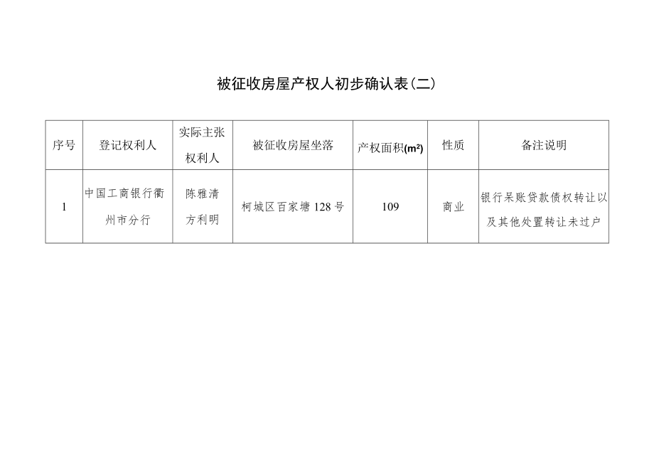被征收房屋产权人初步确认表二.docx_第1页