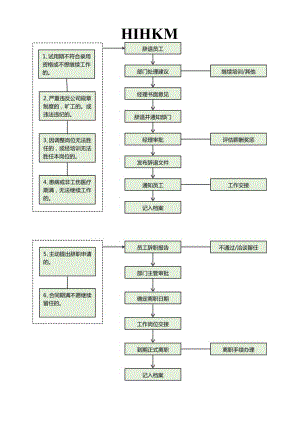 绿色员工离职流程Word模板.docx