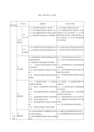 四级-中级护理员工作要求.docx