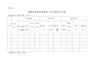 城镇燃气安全排查整治一表三清单汇总表.docx