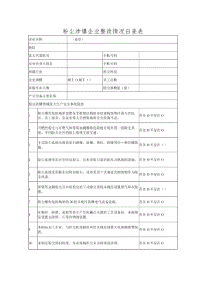 粉尘涉爆企业整改情况自查表.docx