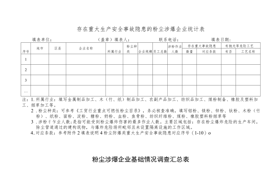 粉尘涉爆企业整改情况自查表.docx_第3页