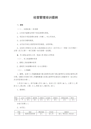 经营管理培训提纲.docx