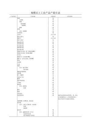 规模以上工业产品产量目录.docx