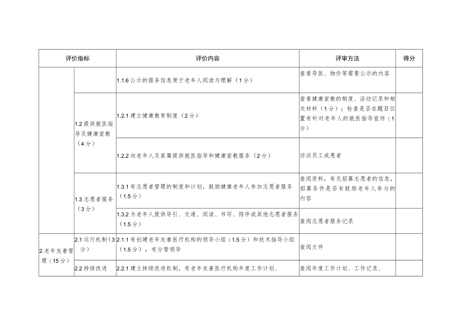老年友善医疗机构建设标准（康复医院、护理院和基层医疗机构适用）.docx_第2页