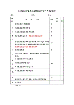 医疗垃圾收集流程及鹅颈式打结方法考评标准.docx