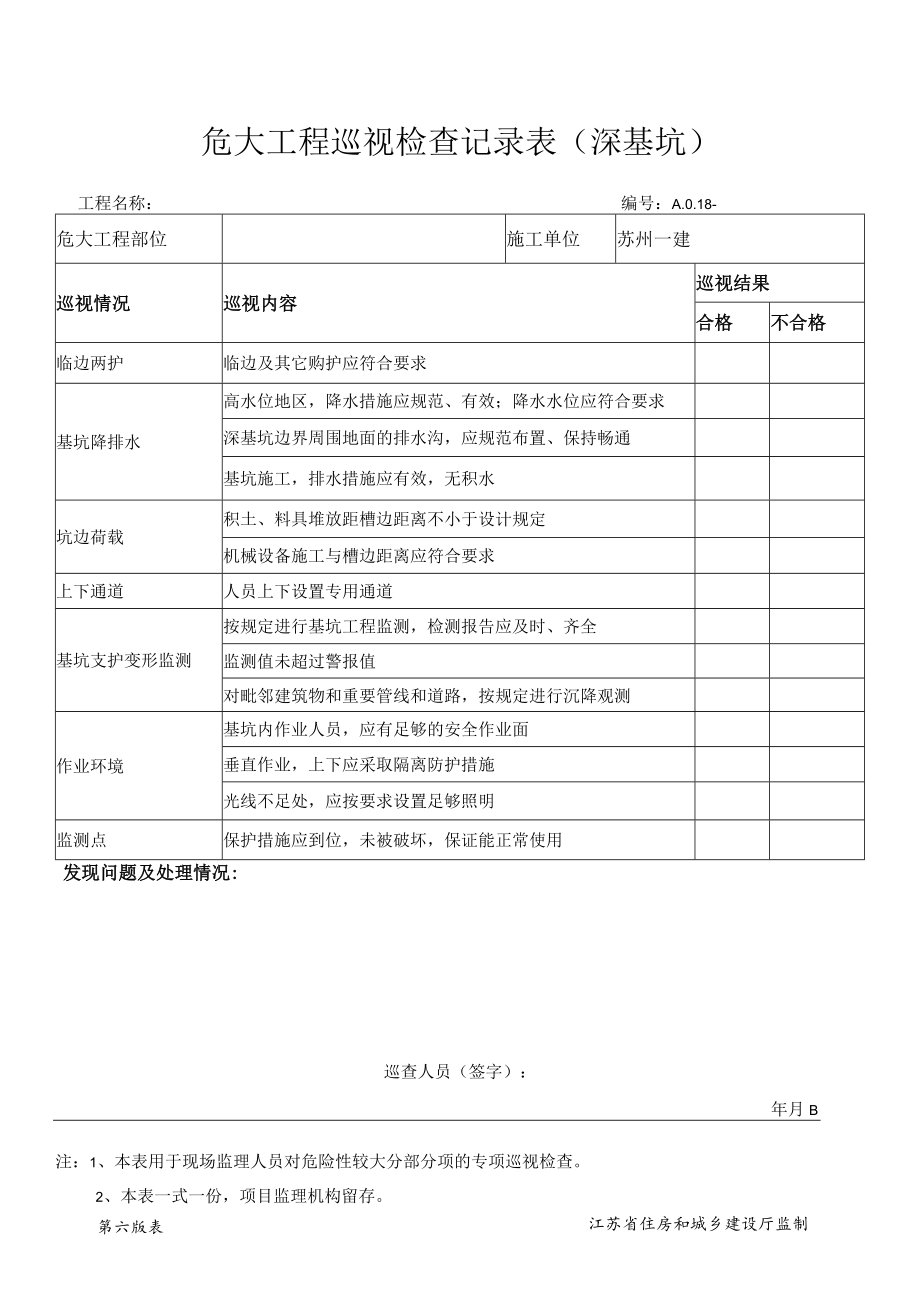 危大工程巡视检查记录表(深基坑).docx_第1页