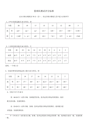 篮球队测试评分标准.docx