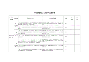 示范性幼儿园评估标准.docx